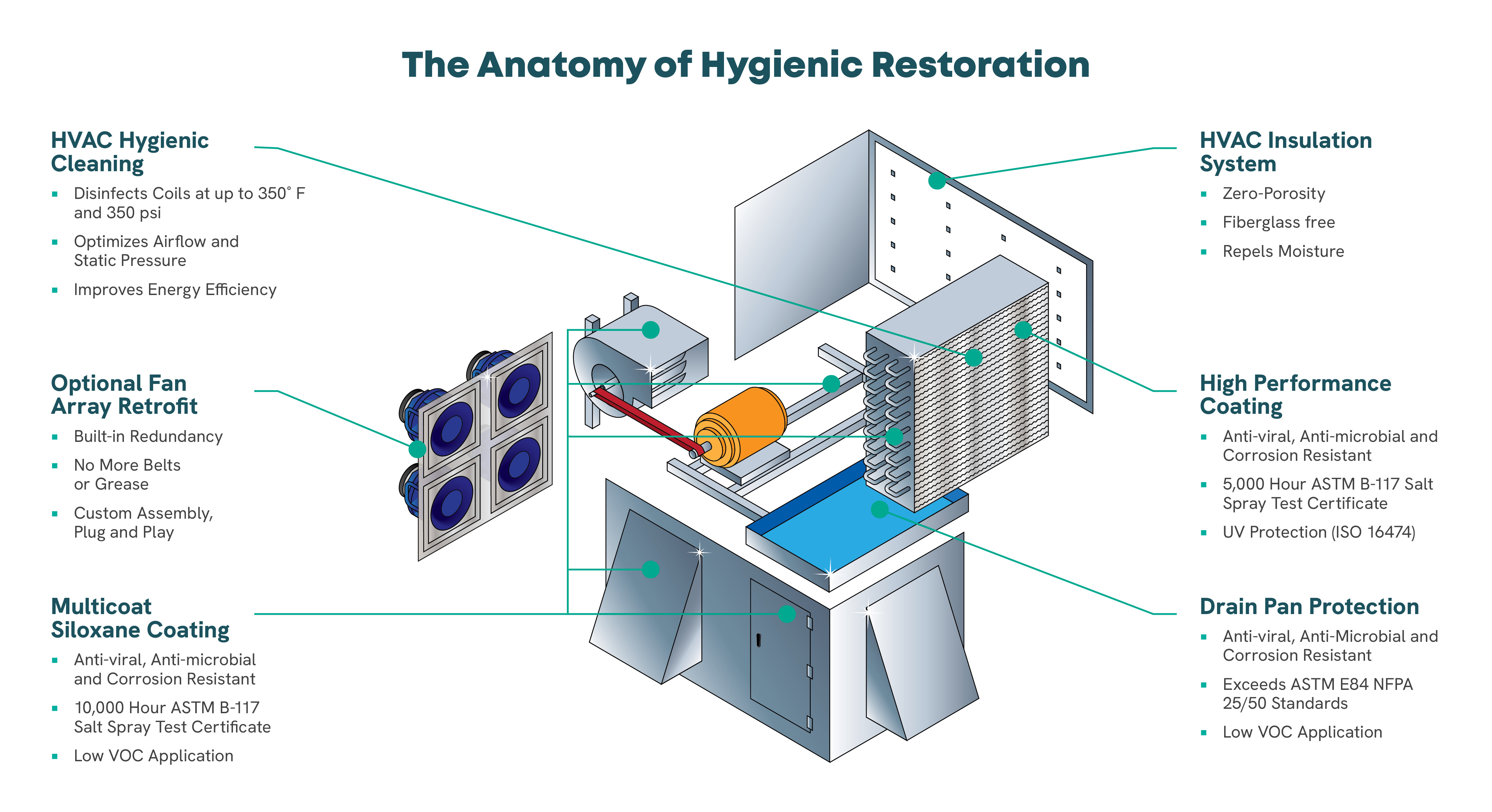 The Anatomy of Hygienic HVAC Restoration