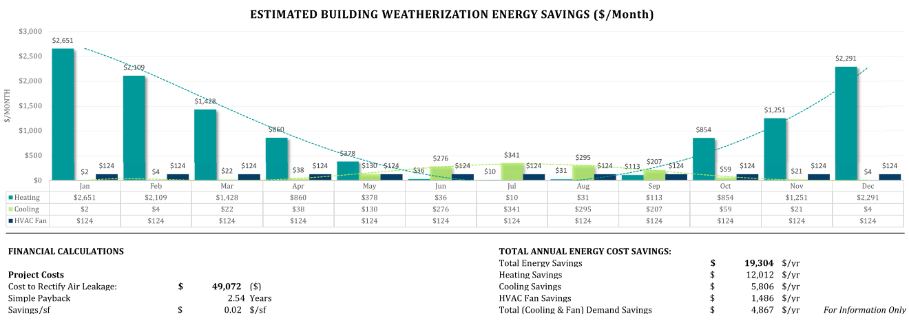 Graph of roof leakage data.